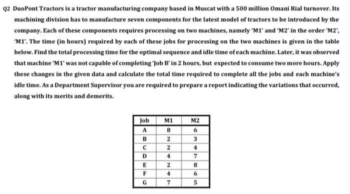 Q2 DuoPont Tractors is a tractor manufacturing