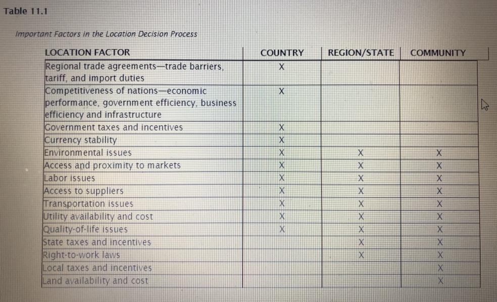 Using the learning materials covered, answer the