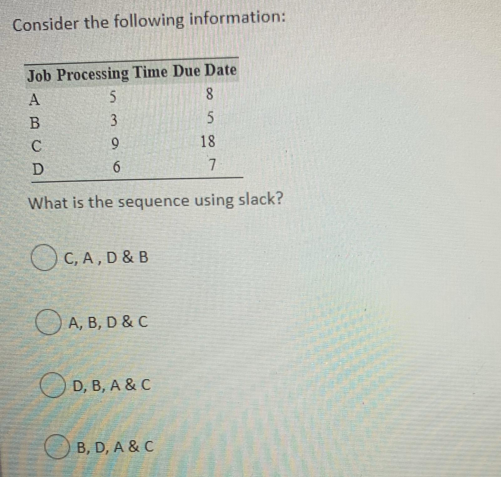 Consider the following information: Job