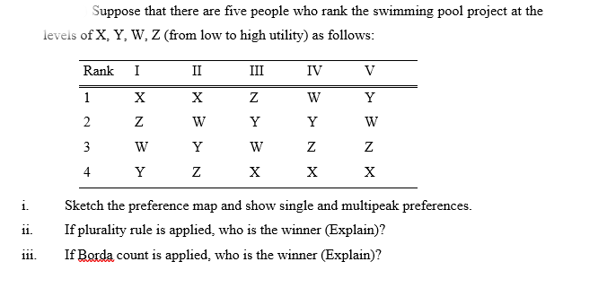 Suppose that there are five people who rank the