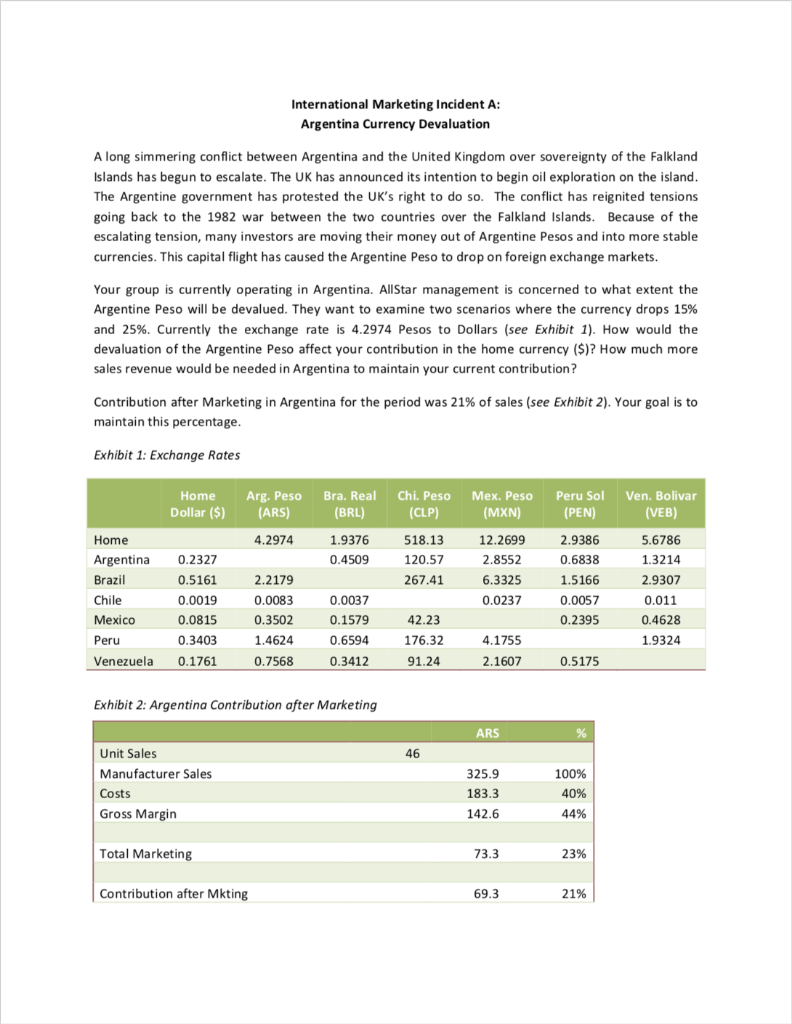How Does That Affect Contribution After Mkting?