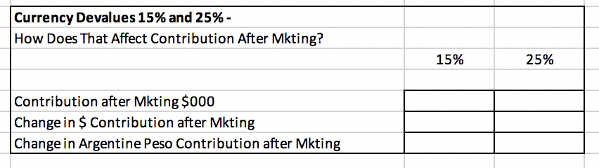 How Does That Affect Contribution After Mkting?
