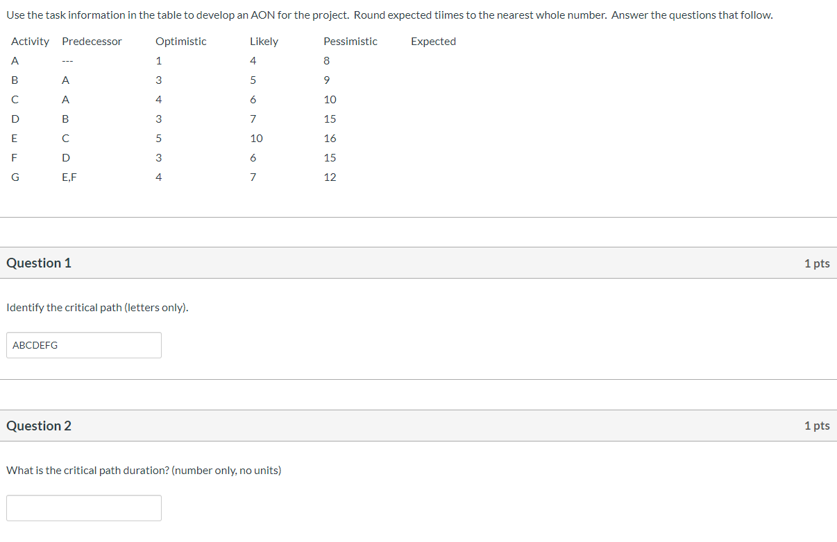 Use the task information in the table to develop