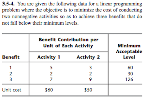 3.5-4. You are given the following data for a
