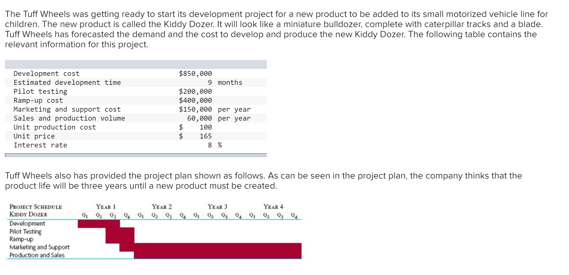 The Tuff Wheels was getting ready to start its