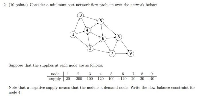 2. (10 points) Consider a minimum cost network