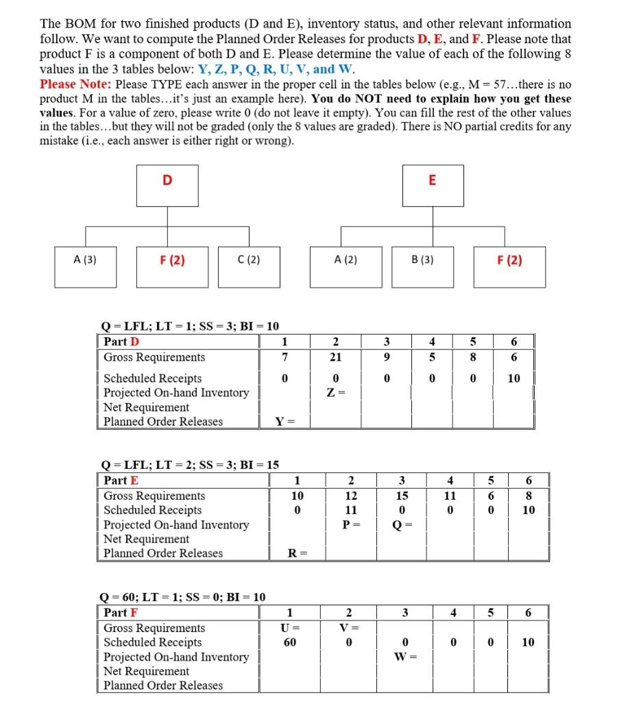 The BOM for two finished products (D and E),