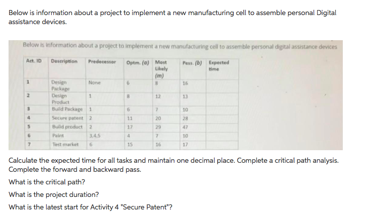 Below is information about a project to implement
