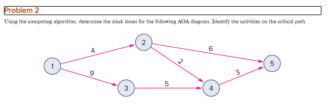 Problem 2 Using the computing algorithm,