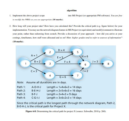 Source: Templonuevo, G., Busch, P. (2020)