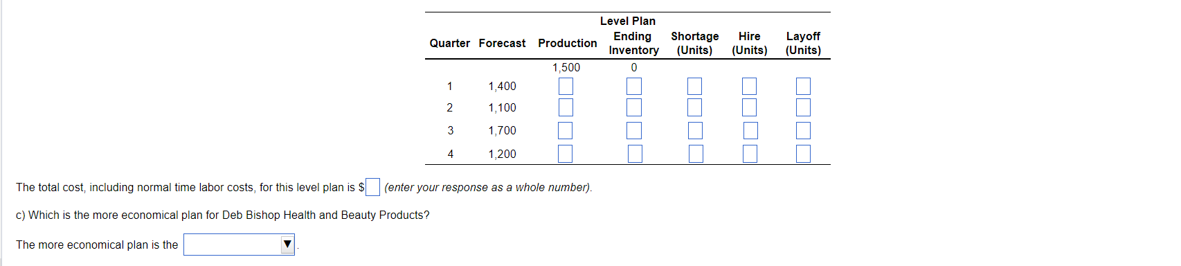 has provided a four-quarter forecast. Click the