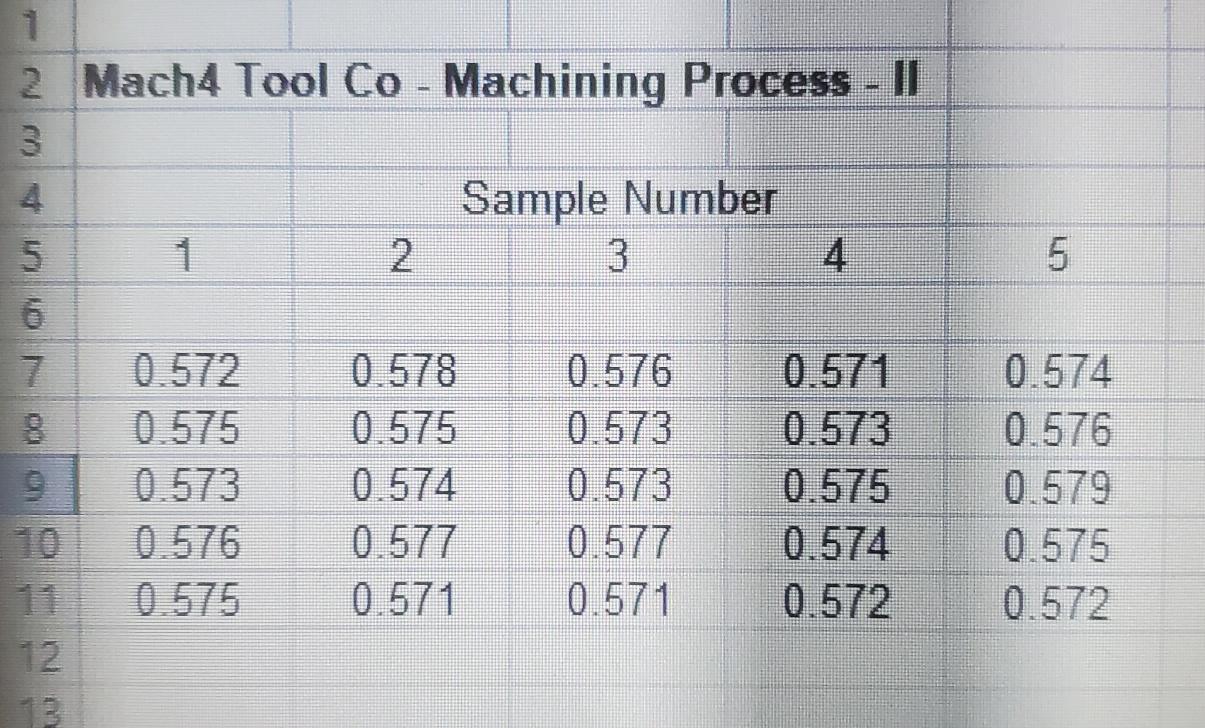 A machining process at the Mach4 Tool Co. has a