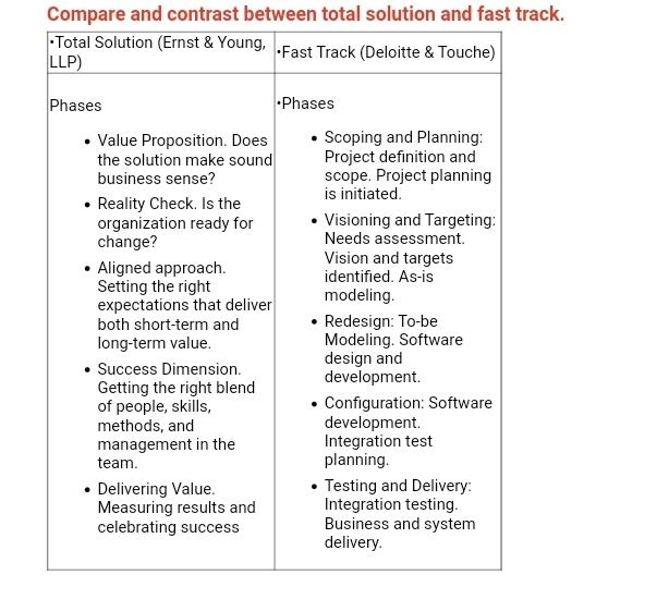 Compare and contrast between total solution and