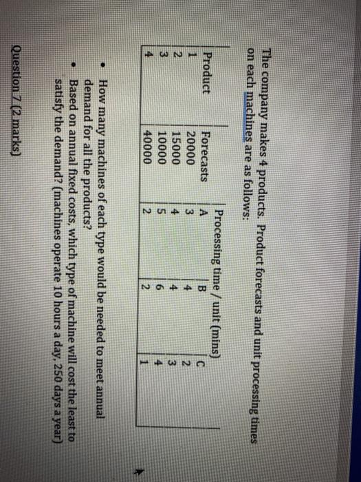 Question 6 (14 marks) A manager must decide which