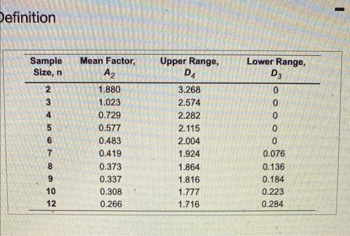 Refer to Toblo 86.1-Factor for Computing Control