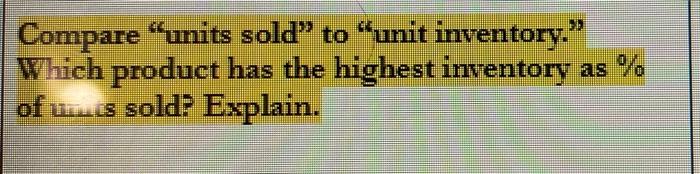Compare "units sold" to "unit inventory." Which