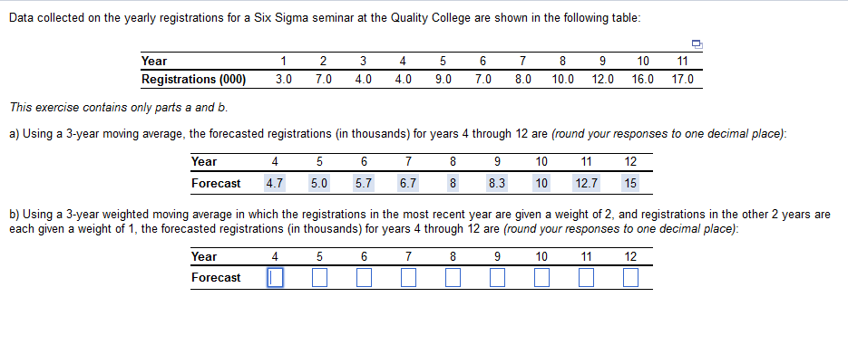 Data collected on the yearly registrations for a