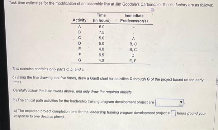 Task time estimates for the modification of an