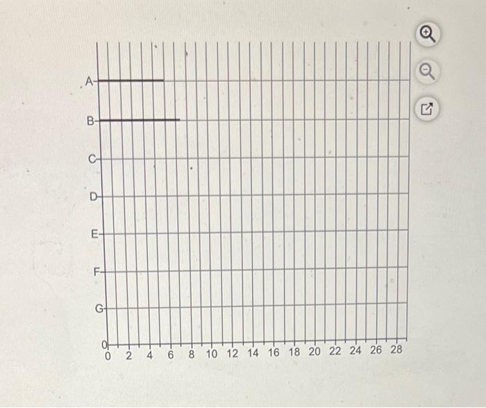 Task time estimates for the modification of an