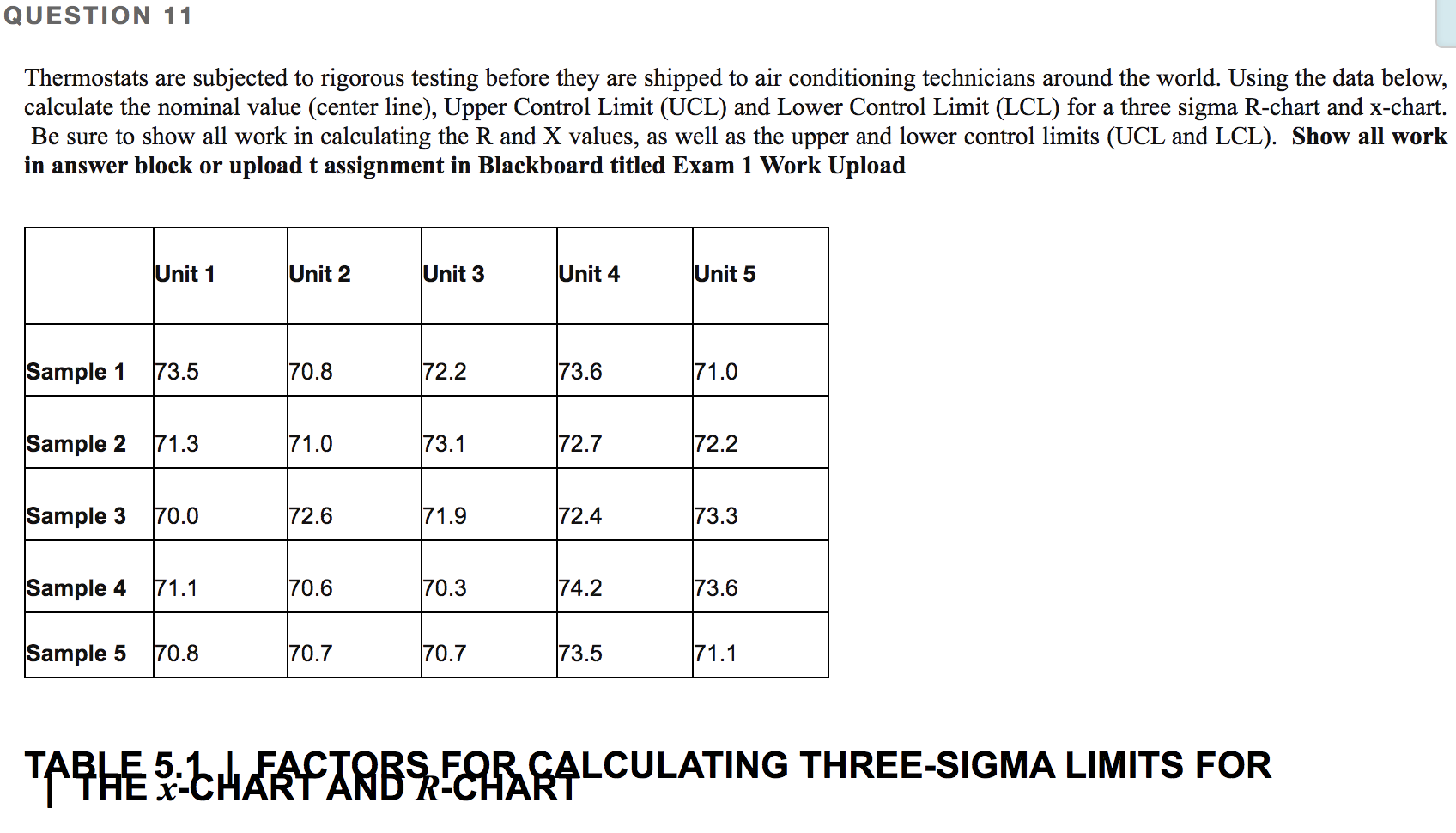 undefined QUESTION 11 Thermostats are subjected