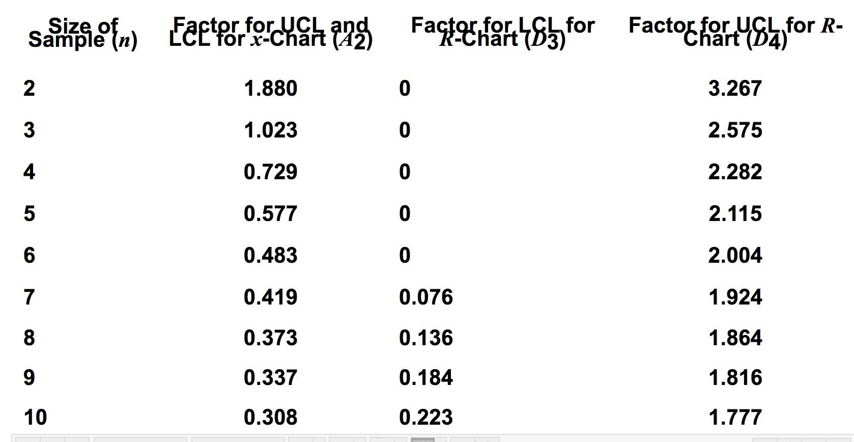 undefined QUESTION 11 Thermostats are subjected