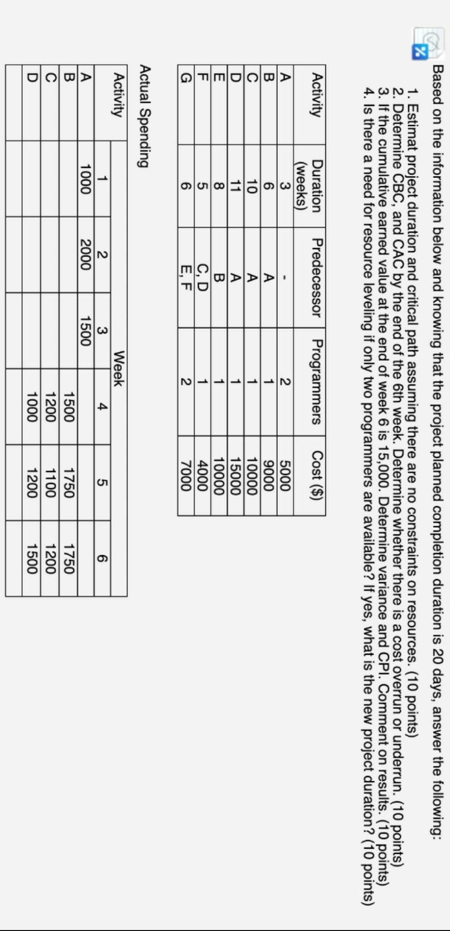 22 Based on the information below and knowing