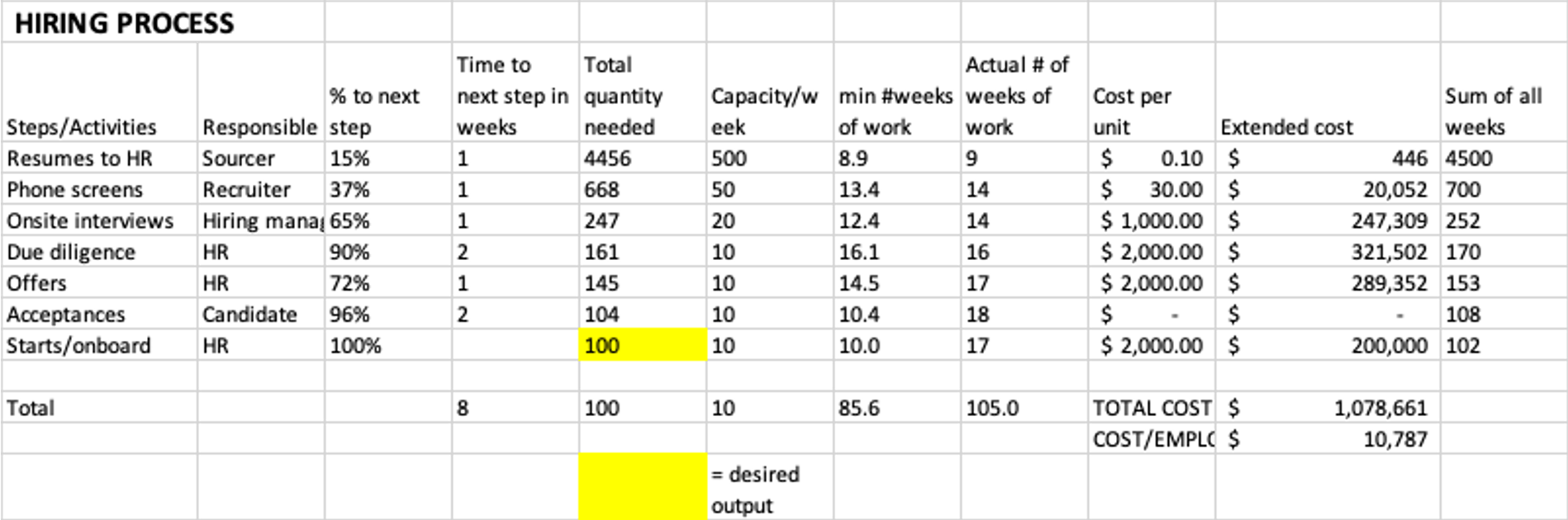 Question Which of the 8 activities represent