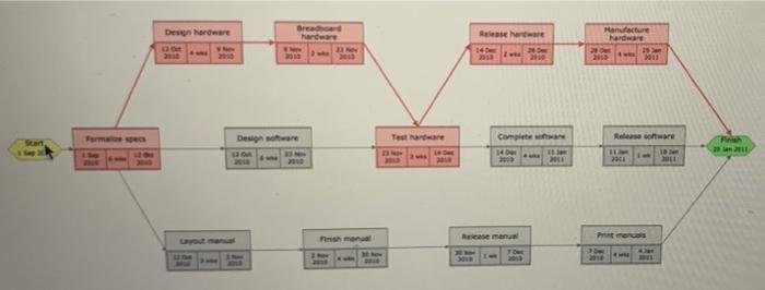 since I didnt know of the guideline of only 4