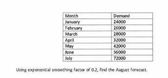 Month January February March April May June July