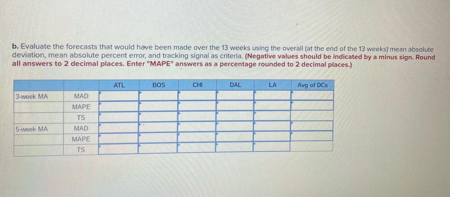 Analytics Exercise 18-1 (Algo) Starbucks has a