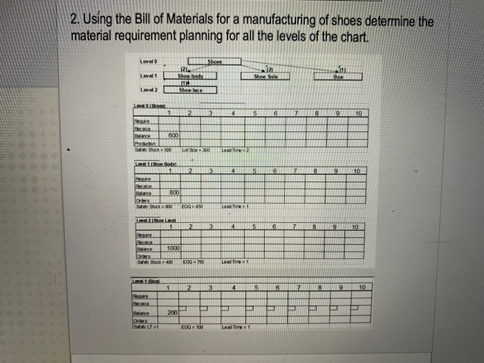 2. Using the Bill of Materials for a