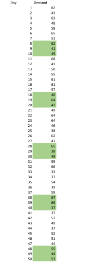 See the tab marked Dataset 1 on Spreadsheet. This