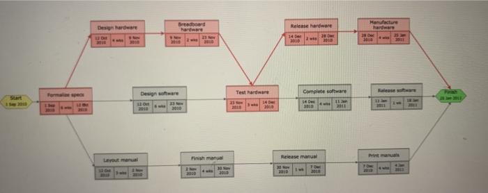 Der hardware Breadboard hardware Release hardware
