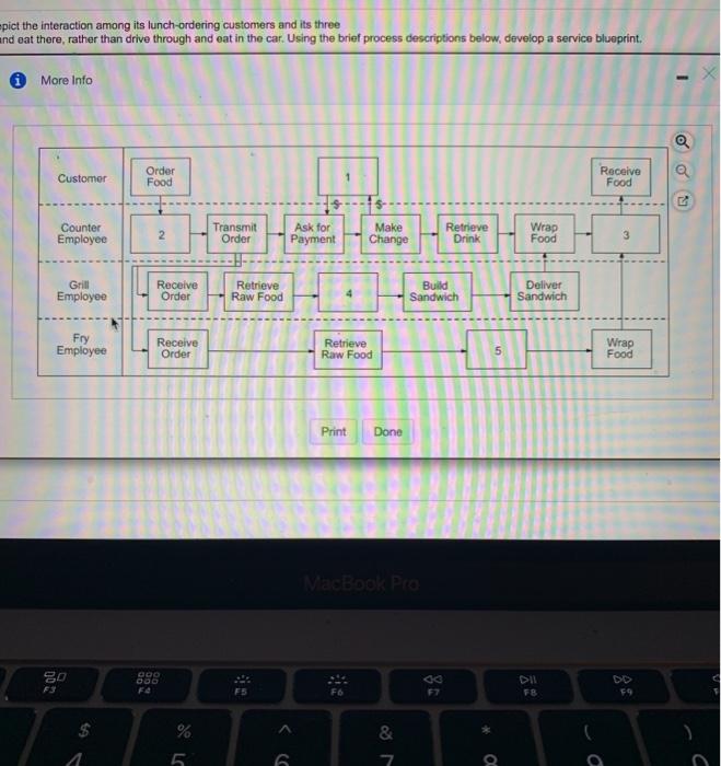 Big Bob's Burger Barn would like to graphically