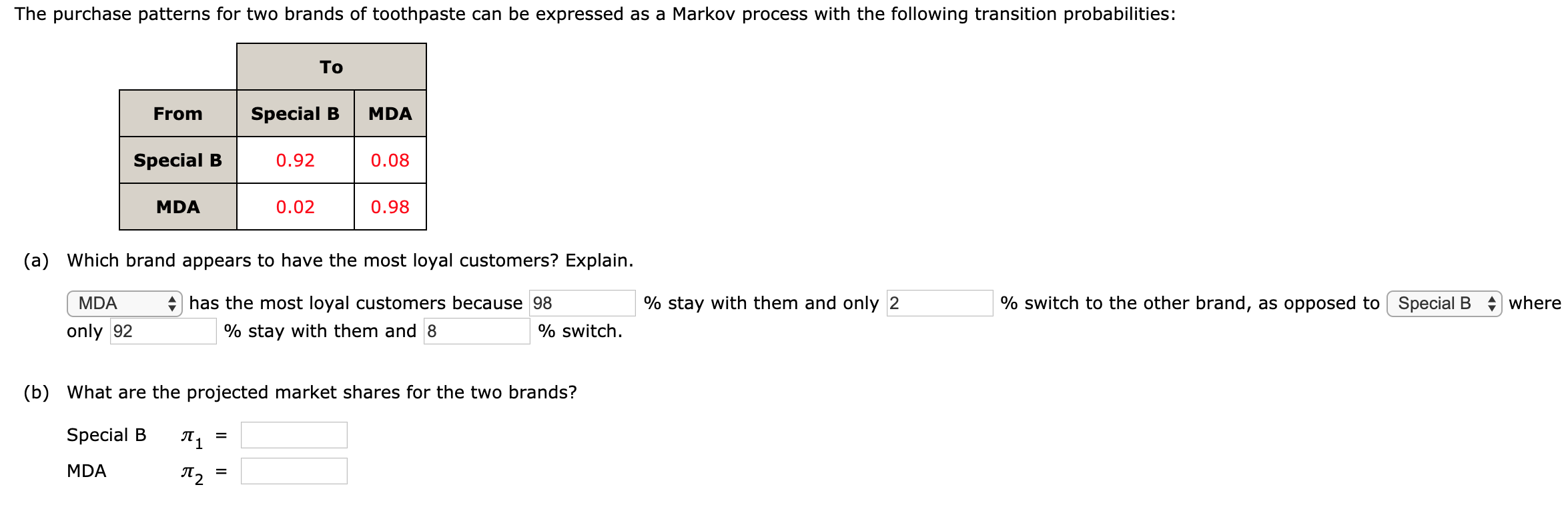 The purchase patterns for two brands of