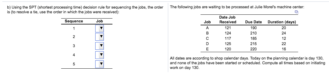 b) Using the SPT (shortest processing time)