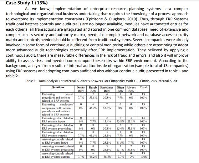 Table 2 Data Analysis For Internal Auditors
