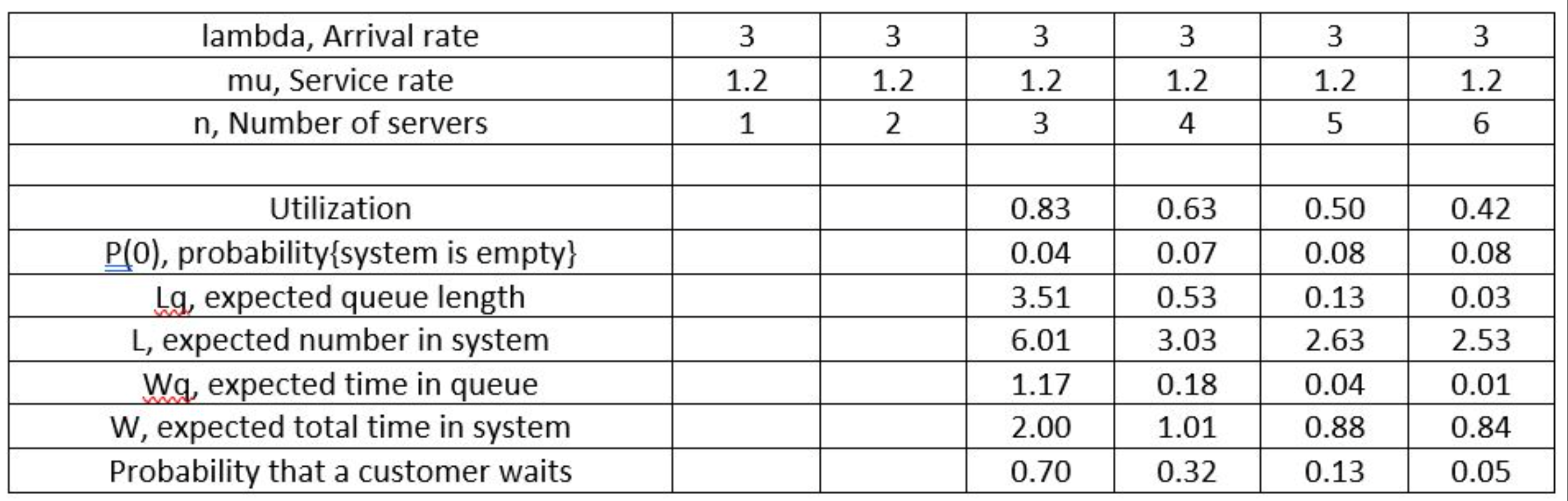 A shipping company operates a docking facility.