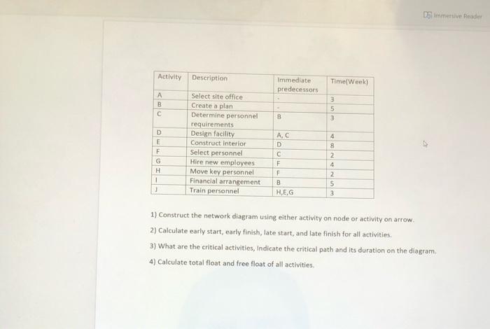 Dimmersive de Activity Description Immediate