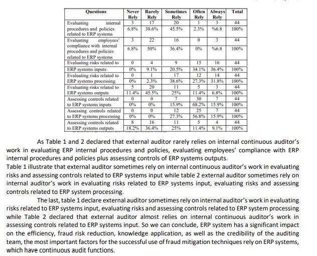 Table 2 Data Analysis For Internal Auditors