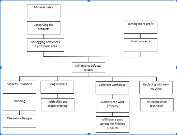 CHAPTER 1: PROJECT BACKGROUND This chapter