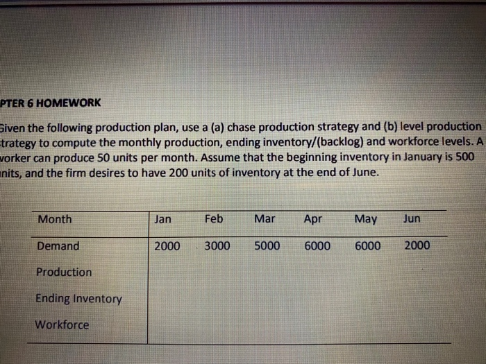 PTER 6 HOMEWORK Given the following production