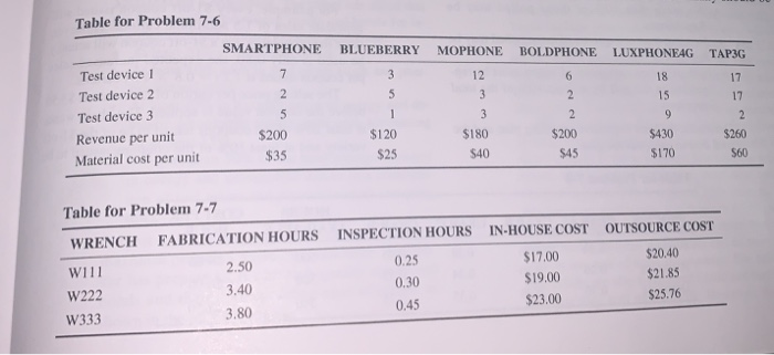help using spreadsheet 7-6 An electronics