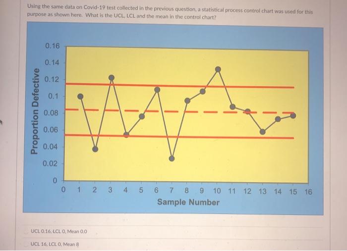 Using the same data on Covid-19 test collected in