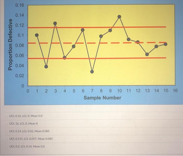 Using the same data on Covid-19 test collected in