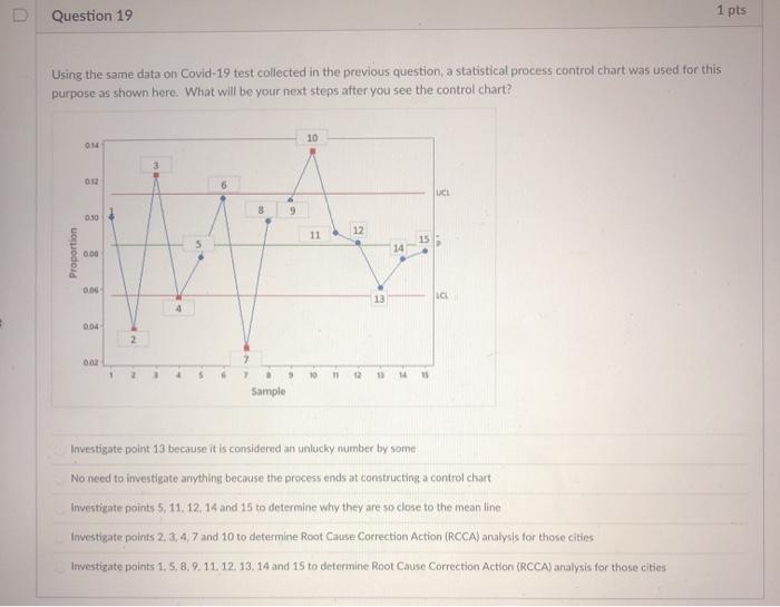 Using the same data on Covid-19 test collected in