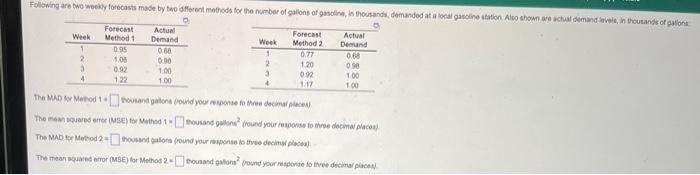 Following are two weekly forecasts made by two