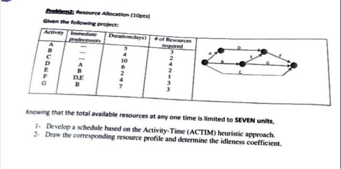 Problem: Resource Allocation (10pts) Given the