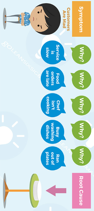 QUESTION 8 Process stability is best evaluated