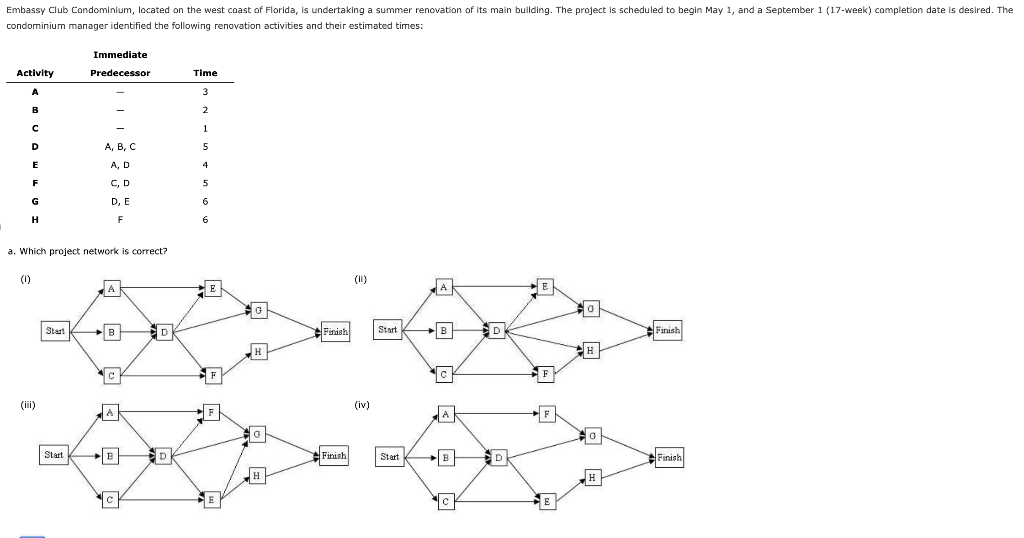 a. Which project network is correct? (i) (ii) (ii